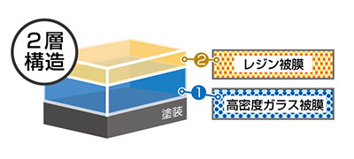 キーパーコーティング ダイヤモンドキーパー コーティング膜