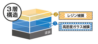 キーパーコーティング Wダイヤモンドキーパー コーティング膜